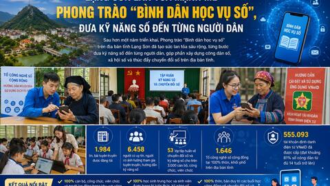 Lạng Sơn lan tỏa mạnh mẽ phong trào “Bình dân học vụ số”,  đưa kỹ năng số đến từng người dân