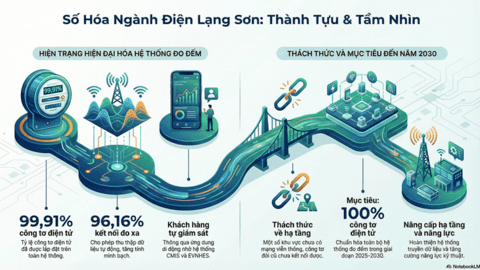 Tỉnh Lạng Sơn đổi mới hoạt động đo lường, hỗ trợ doanh nghiệp nâng cao năng lực cạnh tranh và hội nhập quốc tế