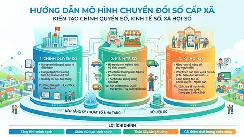 Hướng dẫn triển khai mô hình chuyển đổi số cấp xã