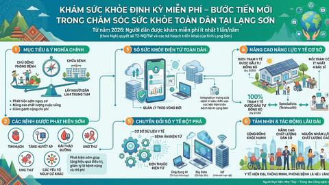 Khám sức khỏe định kỳ miễn phí – bước tiến mới trong chăm sóc sức khỏe toàn dân tại Lạng Sơn