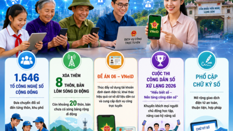 Kỹ năng số “tấm vé thông hành” của công dân trong thời đại số