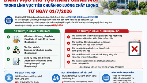 Lạng Sơn công bố danh mục thủ tục hành chính mới trong lĩnh vực tiêu chuẩn đo lường chất lượng từ ngày 01/7/2026