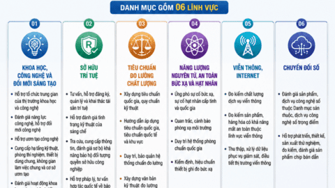 Thủ tướng Chính phủ ban hành Danh mục dịch vụ sự nghiệp công sử dụng ngân sách nhà nước trong lĩnh vực khoa học và công nghệ