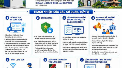 Lạng Sơn tăng cường phối hợp, bảo đảm vận hành hiệu quả mô hình “Trạm dịch vụ công số”