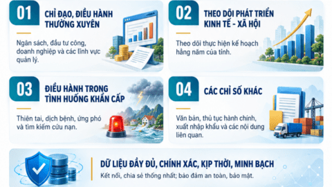 UBND tỉnh Lạng Sơn ban hành Bộ chỉ số phục vụ chỉ đạo, điều hành trên môi trường điện tử