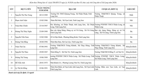 Thông báo: Kết quả cuộc thi Công dân số Xứ Lạng năm 2026 (Tuần thi thứ ba: Từ ngày 14 đến ngày 20/9/2026)